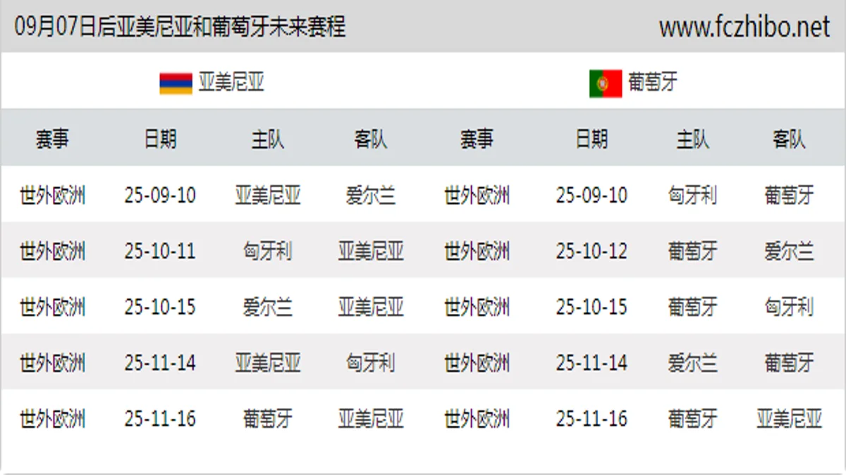09月07日后亚美尼亚和葡萄牙近期赛程预览