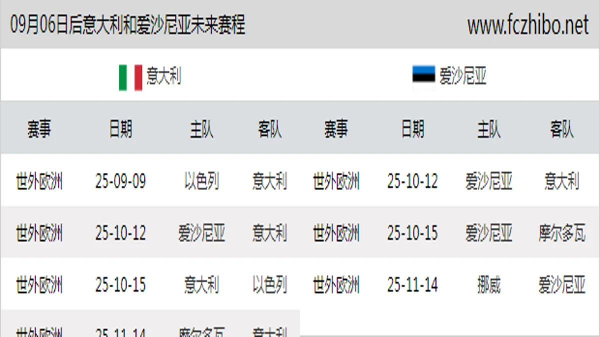 09月06日后意大利和爱沙尼亚近期赛程预览