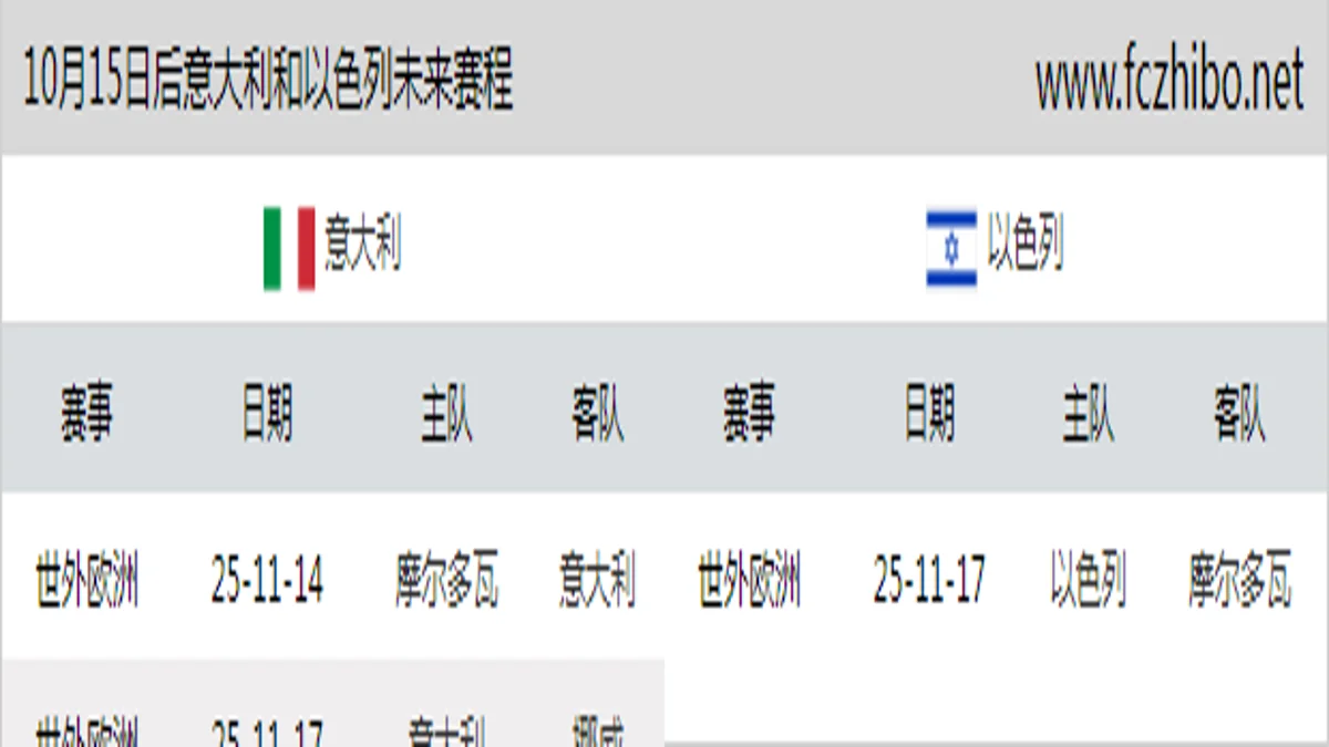 10月15日后意大利和以色列近期赛程预览