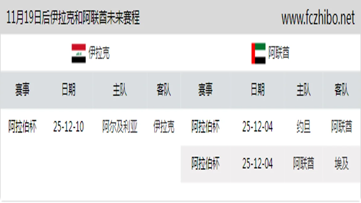 11月19日后伊拉克和阿联酋近期赛程预览