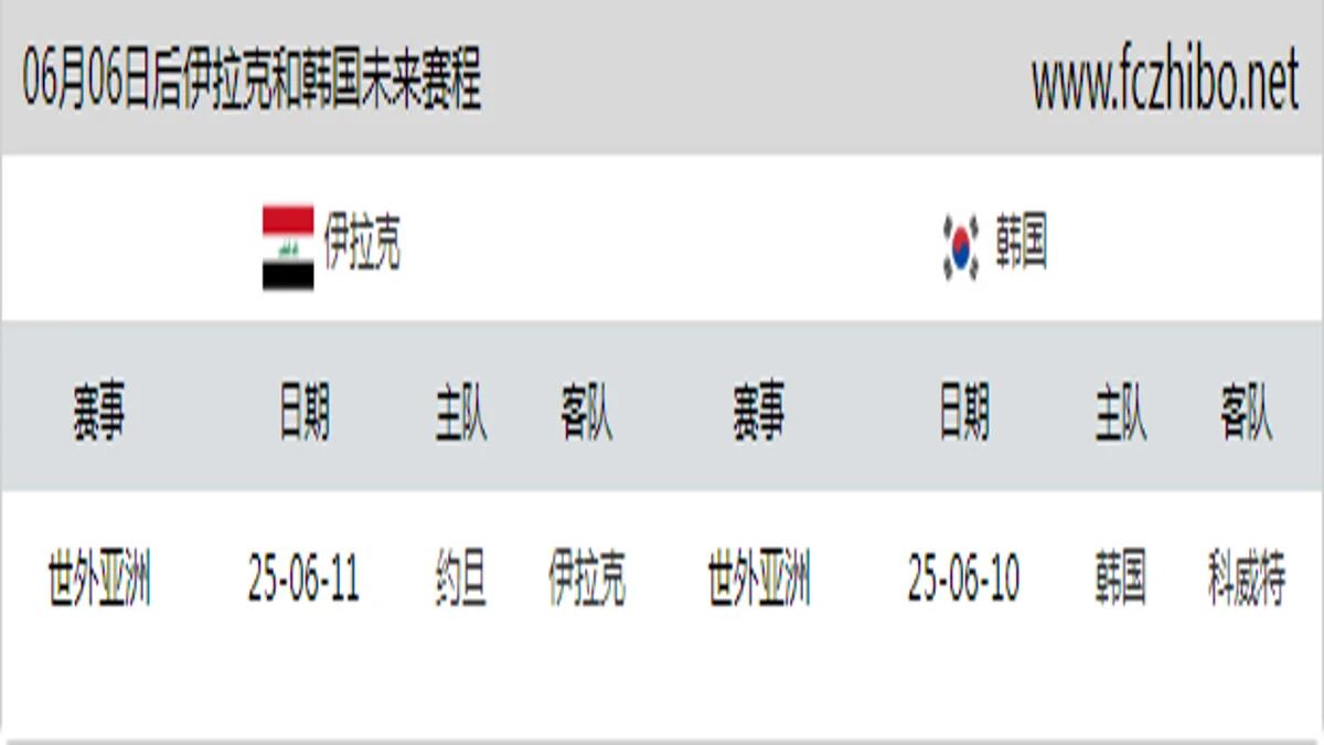 06月06日后伊拉克和韩国近期赛程预览