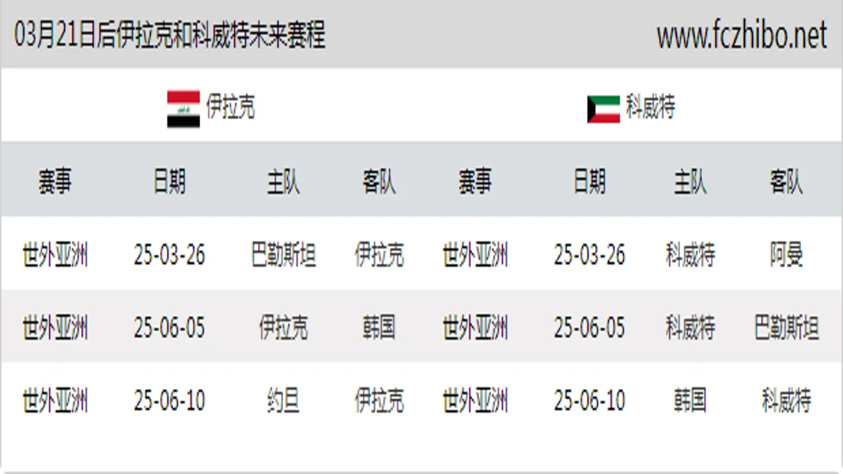 03月21日后伊拉克和科威特近期赛程预览