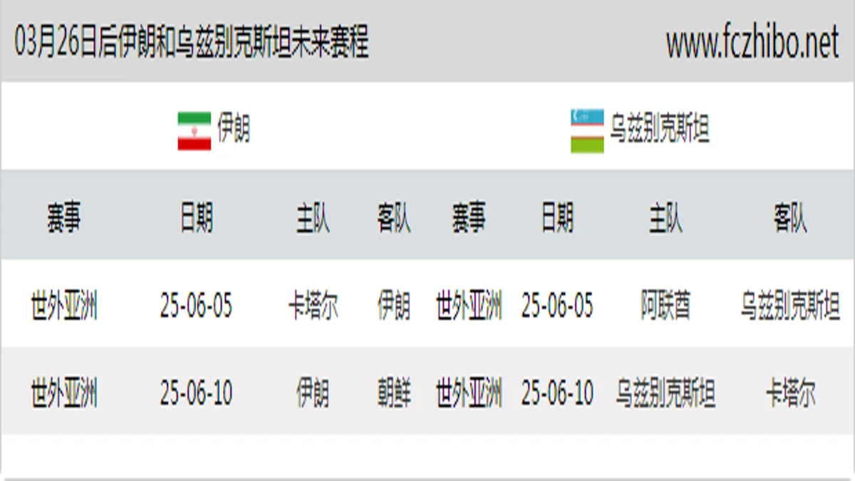 03月26日后伊朗和乌兹别克斯坦近期赛程预览