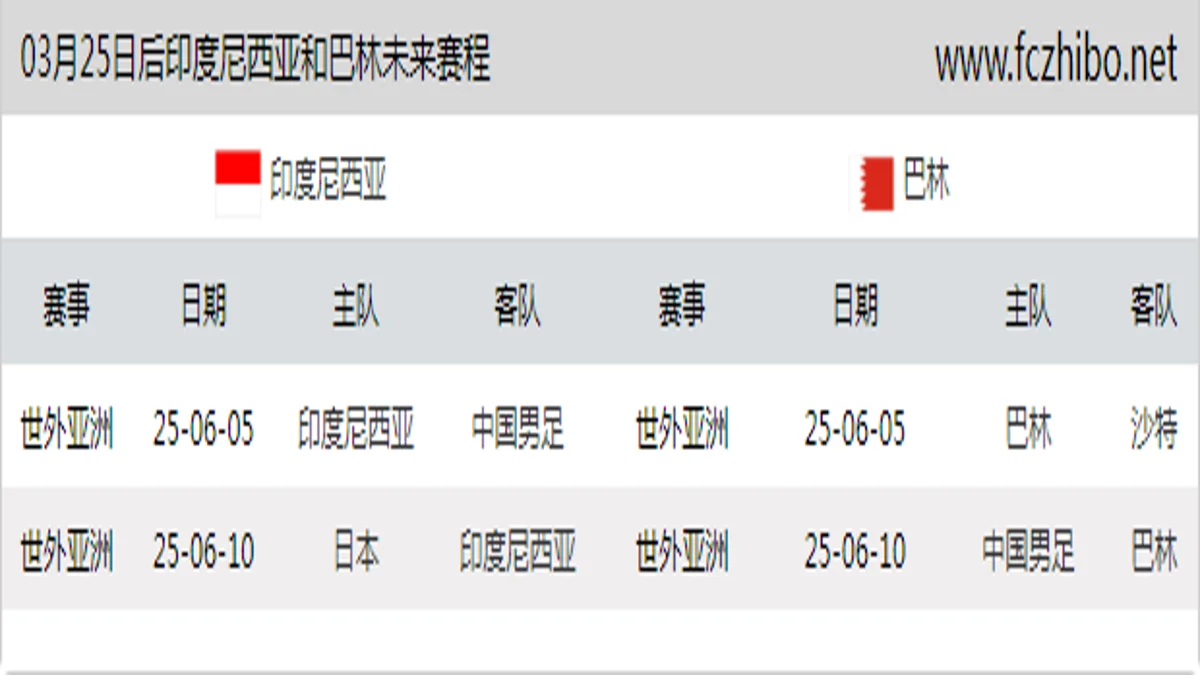 03月25日后印度尼西亚和巴林近期赛程预览