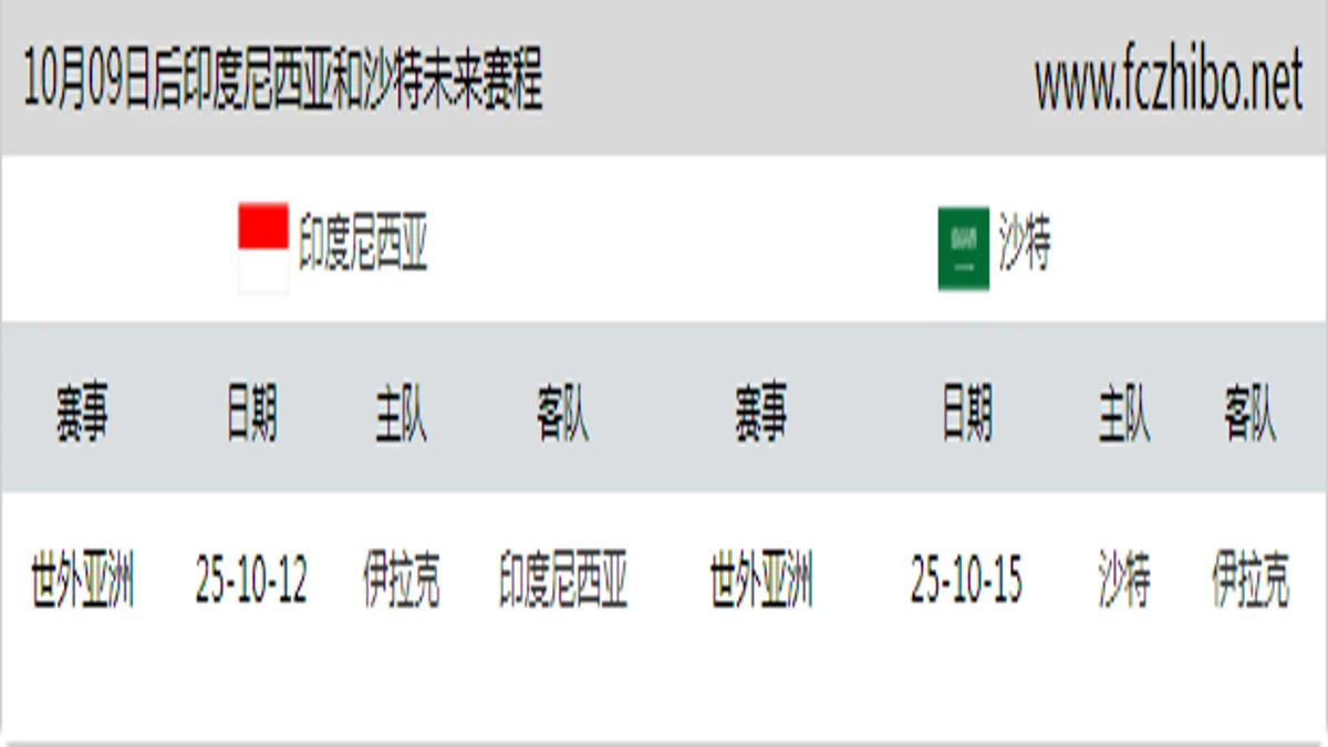 10月09日后印度尼西亚和沙特近期赛程预览