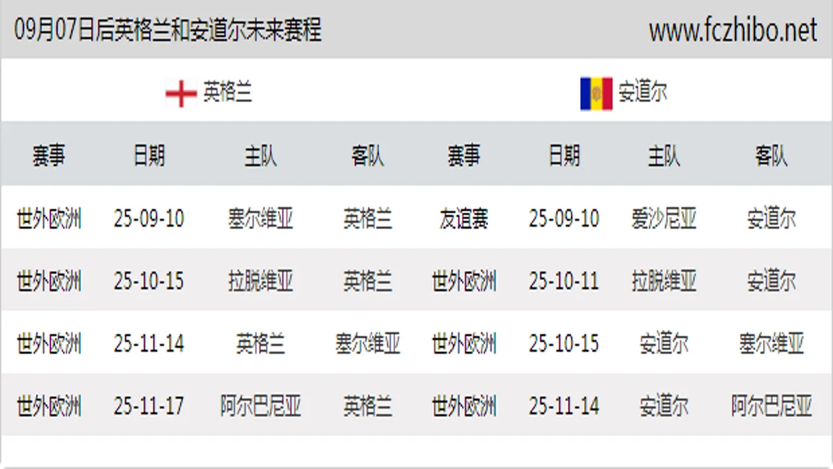 09月07日后英格兰和安道尔近期赛程预览