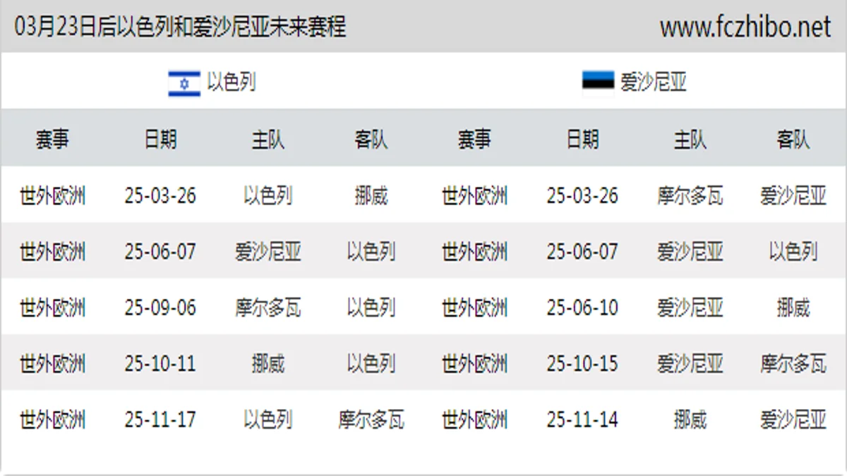 03月23日后以色列和爱沙尼亚近期赛程预览