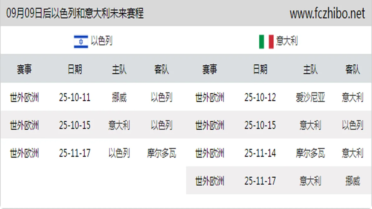 09月09日后以色列和意大利近期赛程预览
