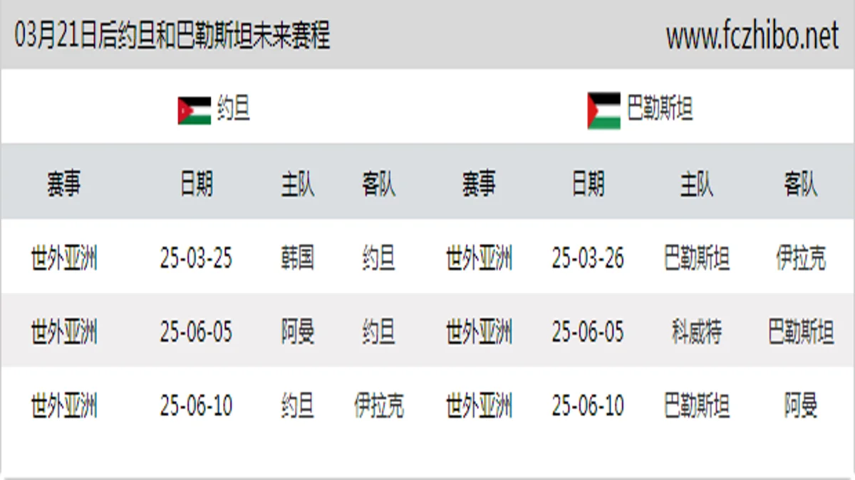 03月21日后约旦和巴勒斯坦近期赛程预览