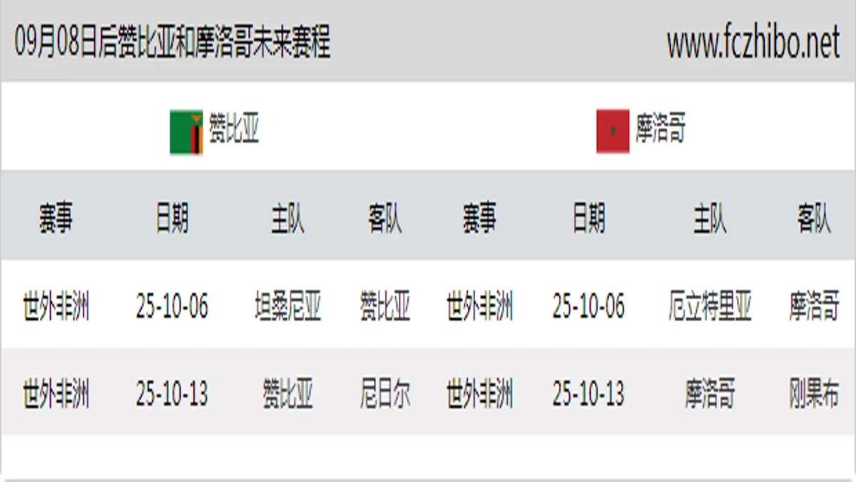 09月08日后赞比亚和摩洛哥近期赛程预览