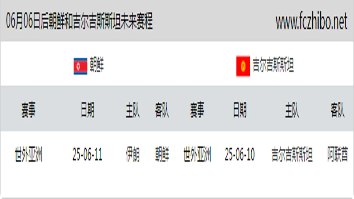 06月06日后朝鲜和吉尔吉斯斯坦近期赛程预览