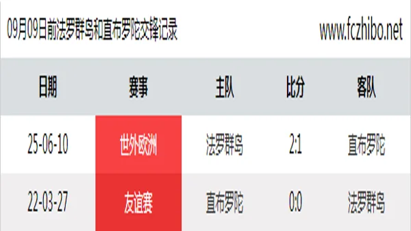 09月09日前法罗群岛和直布罗陀最近2场交锋数据