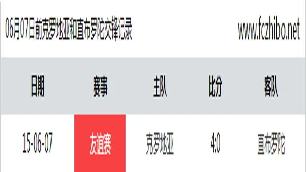 06月07日前克罗地亚和直布罗陀最近1场交锋数据