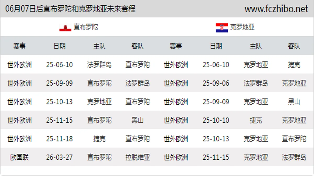 06月07日后直布罗陀和克罗地亚近期赛程预览