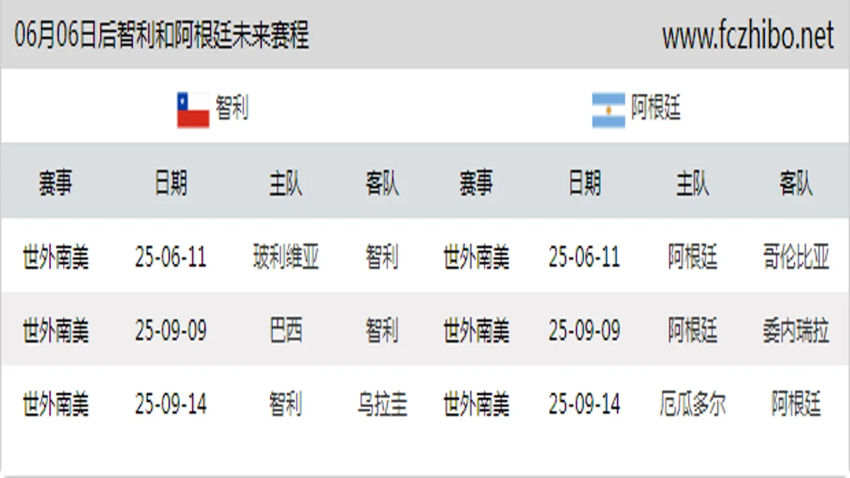 06月06日后智利和阿根廷近期赛程预览