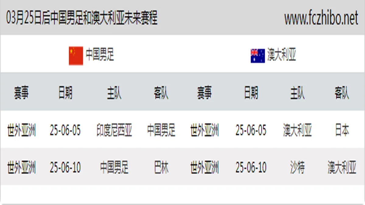 03月25日后中国男足和澳大利亚近期赛程预览
