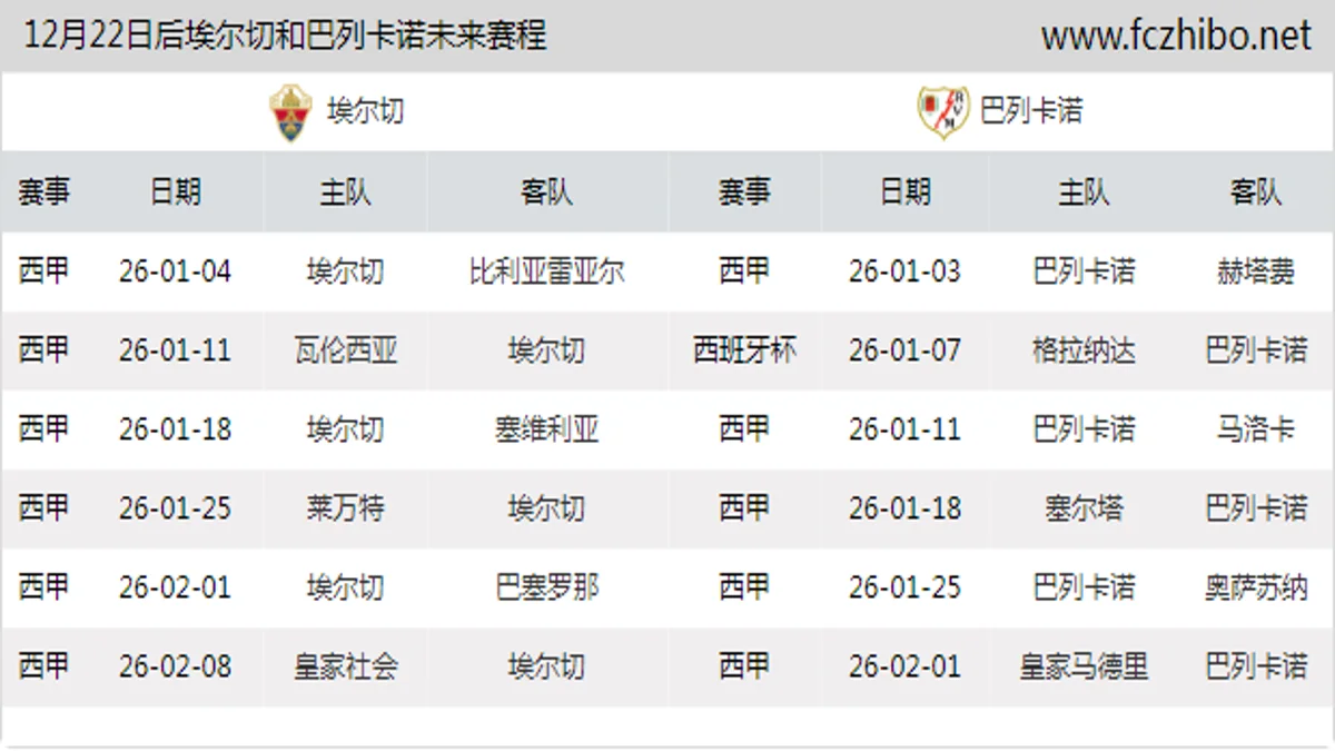12月22日后埃尔切和巴列卡诺近期赛程预览