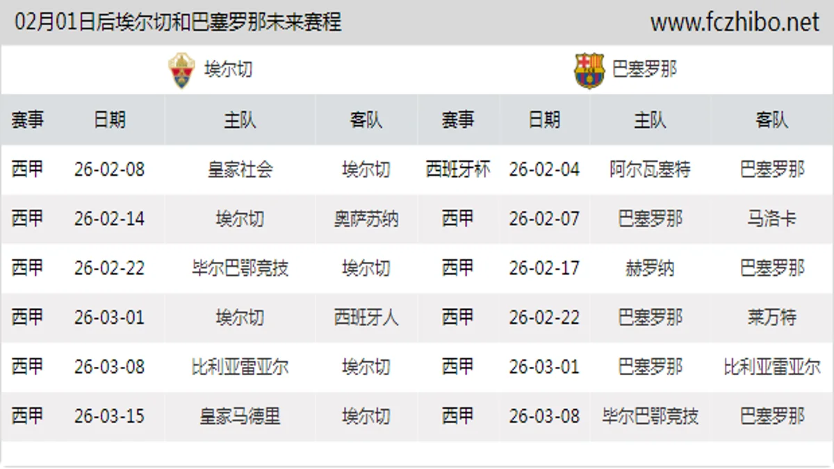 02月01日后埃尔切和巴塞罗那近期赛程预览