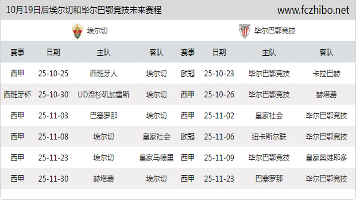 10月19日后埃尔切和毕尔巴鄂竞技近期赛程预览