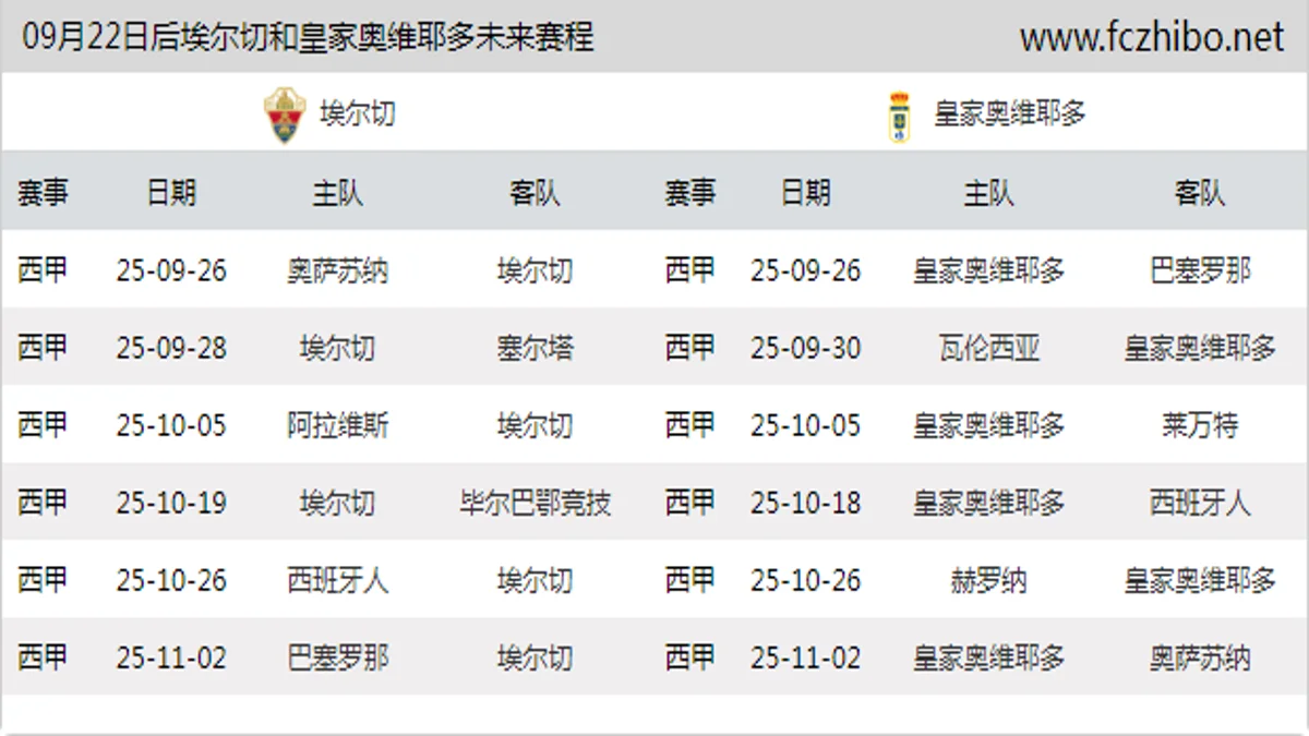 09月22日后埃尔切和皇家奥维耶多近期赛程预览