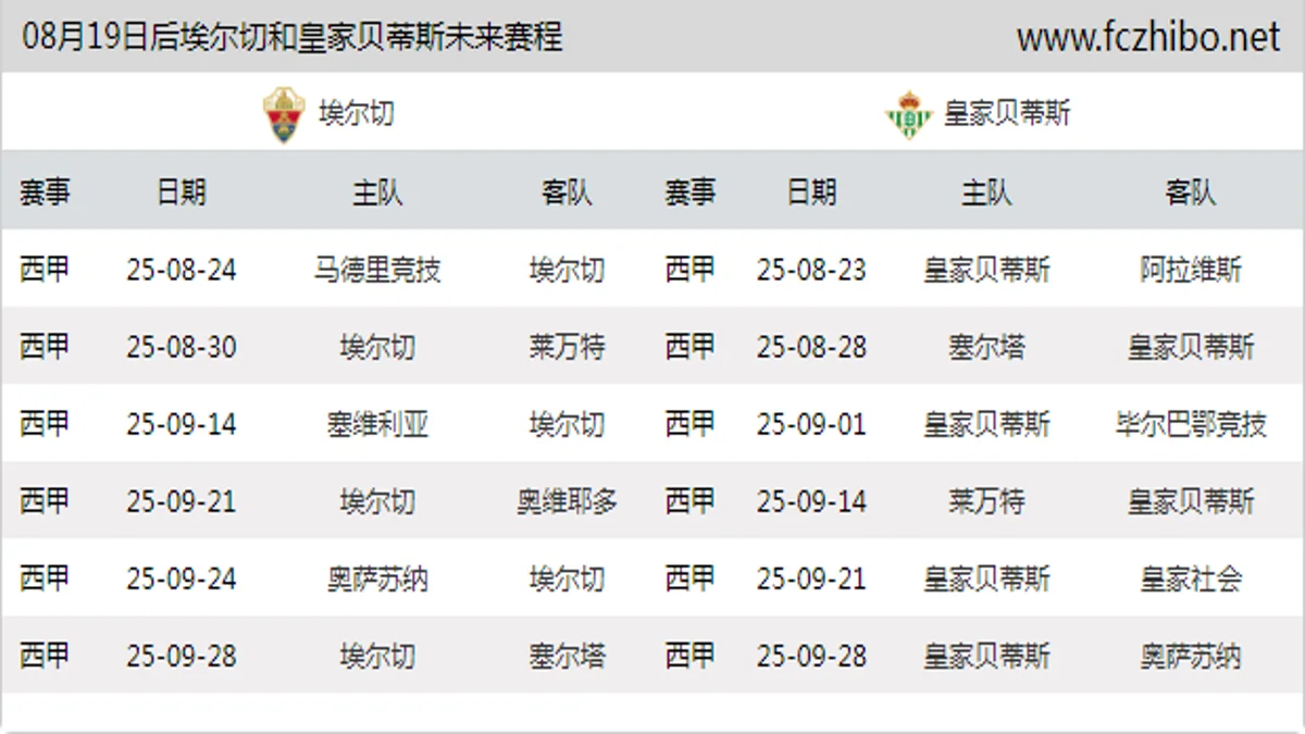 08月19日后埃尔切和皇家贝蒂斯近期赛程预览