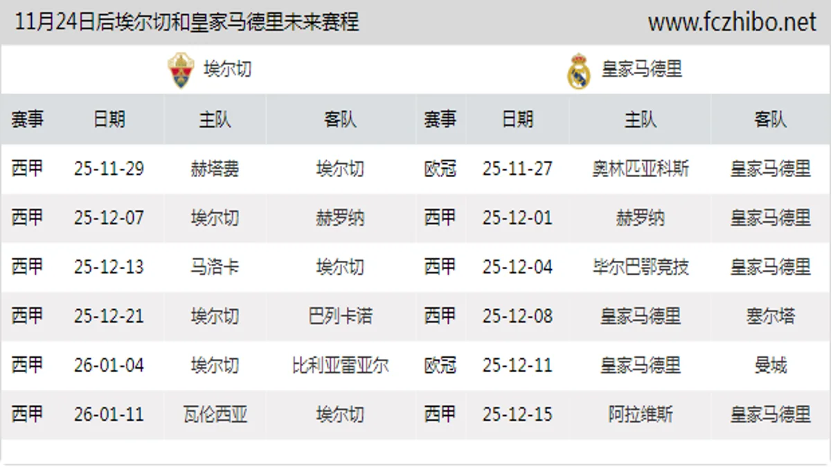 11月24日后埃尔切和皇家马德里近期赛程预览