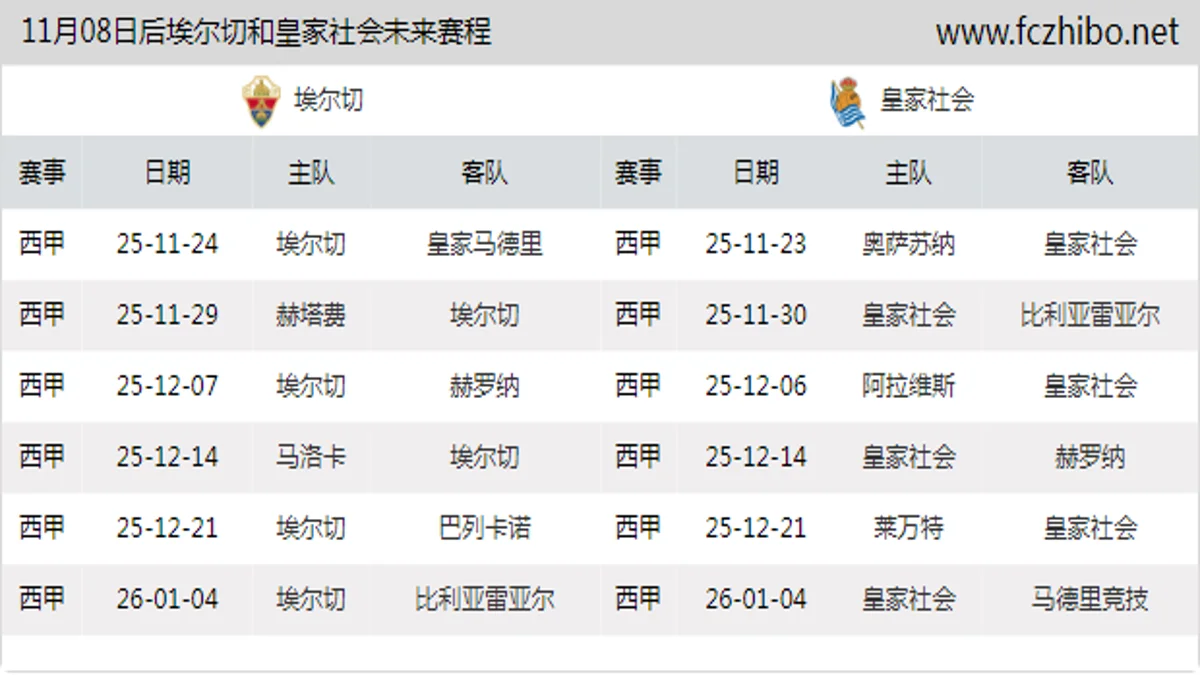 11月08日后埃尔切和皇家社会近期赛程预览