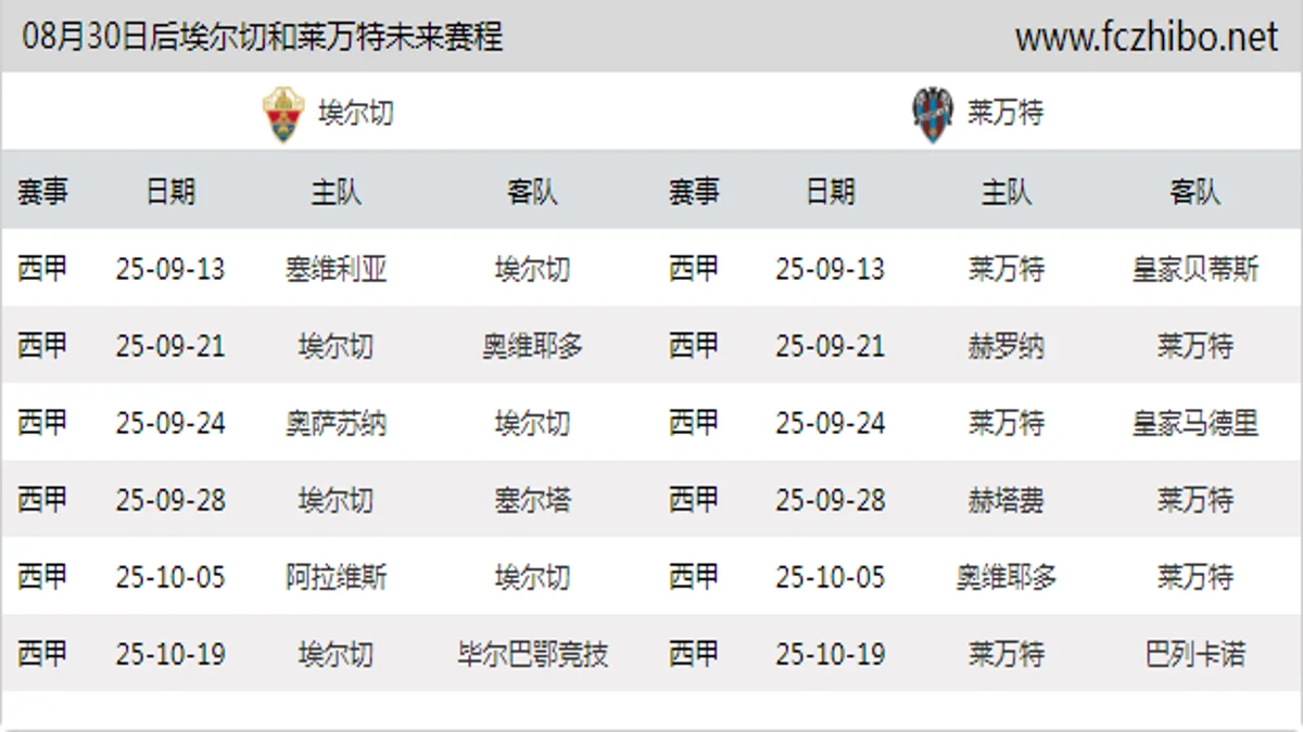 08月30日后埃尔切和莱万特近期赛程预览