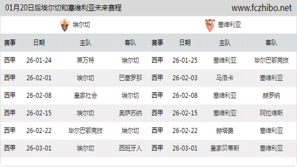 01月20日后埃尔切和塞维利亚近期赛程预览