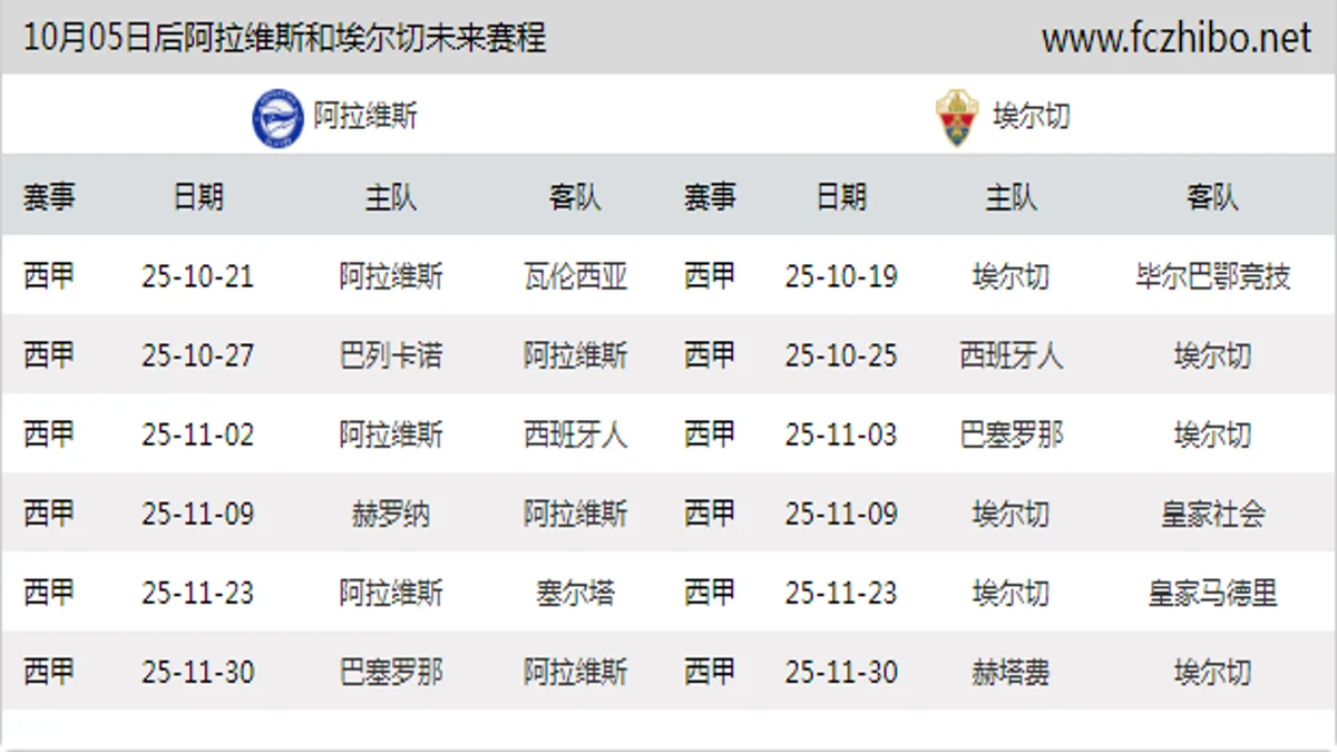 10月05日后阿拉维斯和埃尔切近期赛程预览