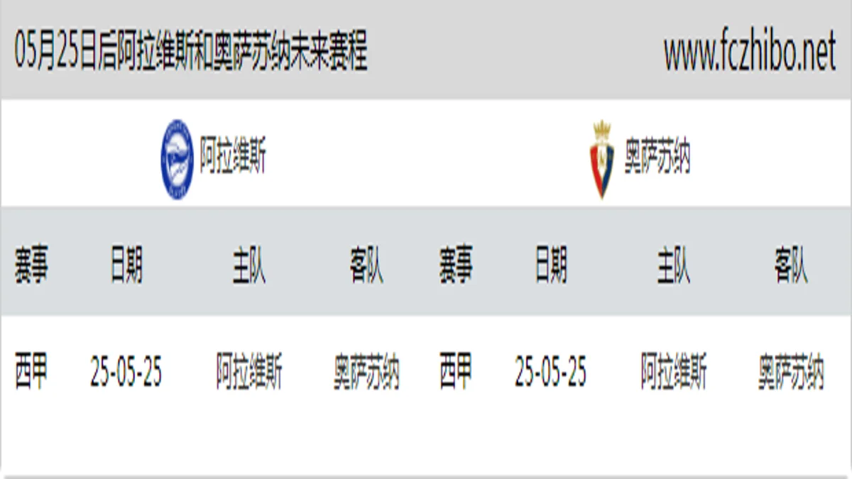 05月25日后阿拉维斯和奥萨苏纳近期赛程预览