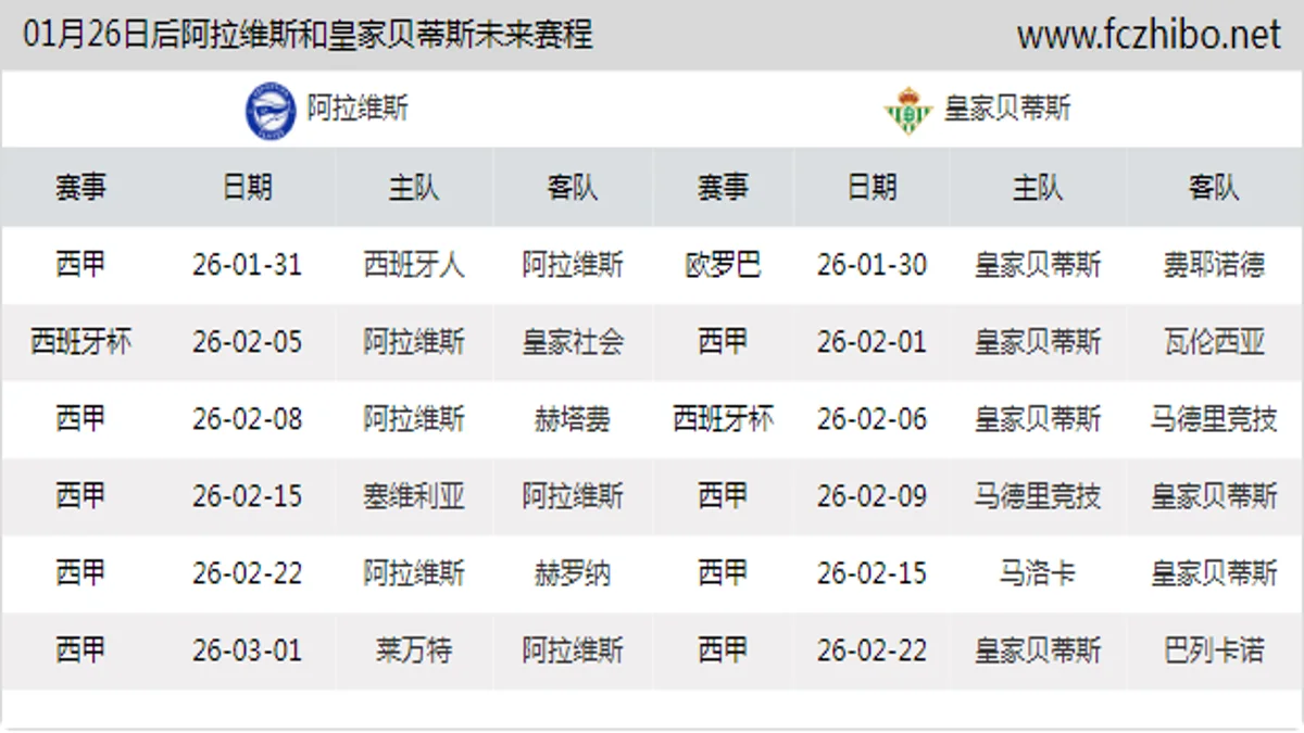 01月26日后阿拉维斯和皇家贝蒂斯近期赛程预览