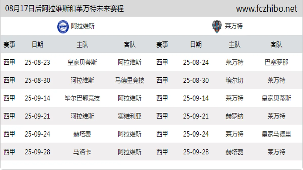 08月17日后阿拉维斯和莱万特近期赛程预览