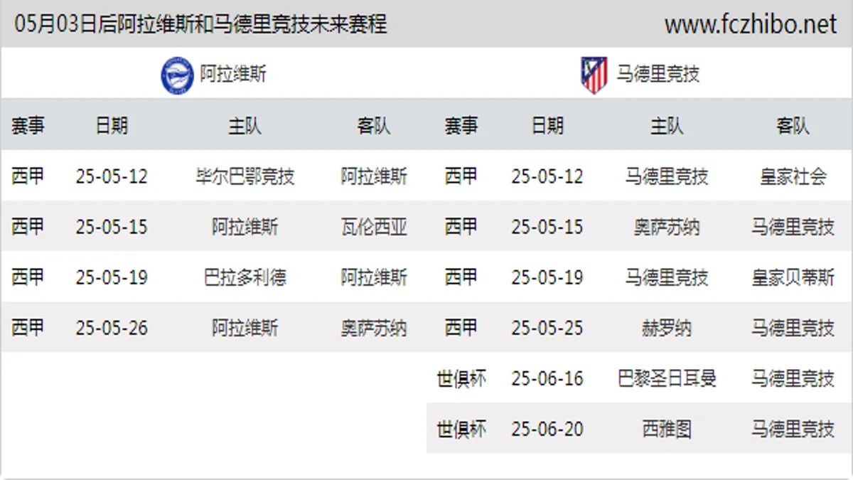 05月03日后阿拉维斯和马德里竞技近期赛程预览