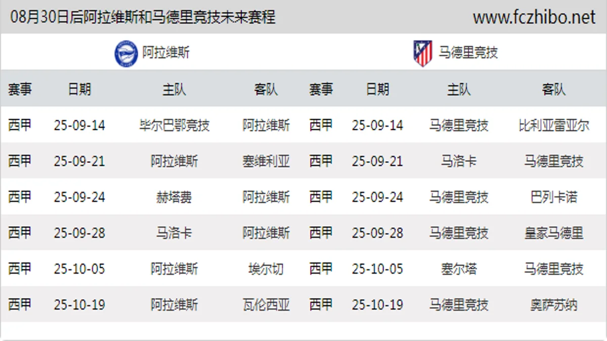 08月30日后阿拉维斯和马德里竞技近期赛程预览