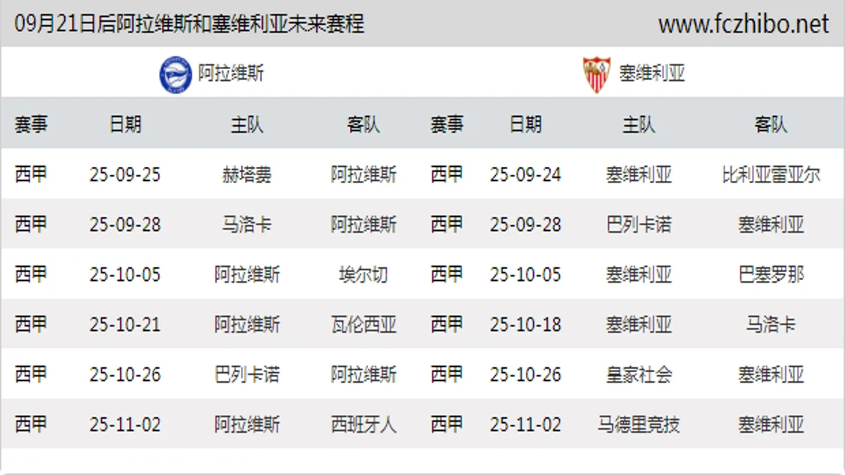 09月21日后阿拉维斯和塞维利亚近期赛程预览