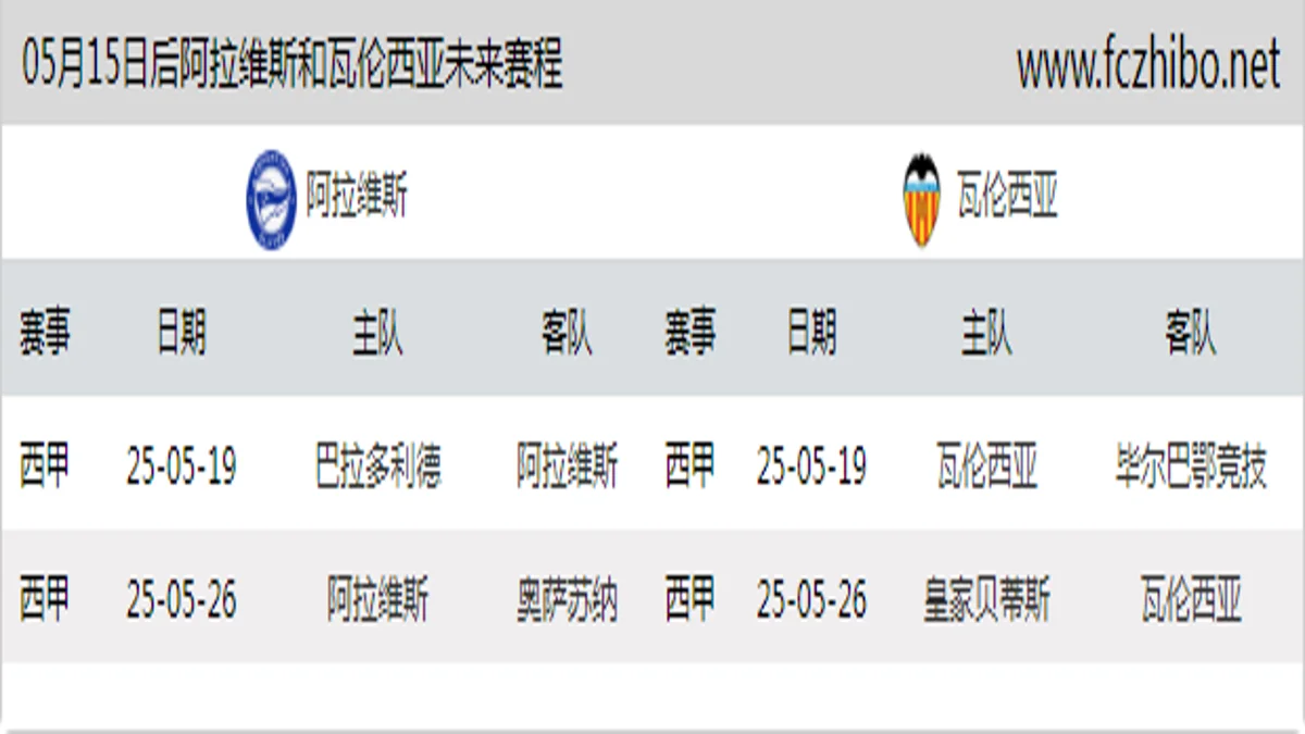 05月15日后阿拉维斯和瓦伦西亚近期赛程预览