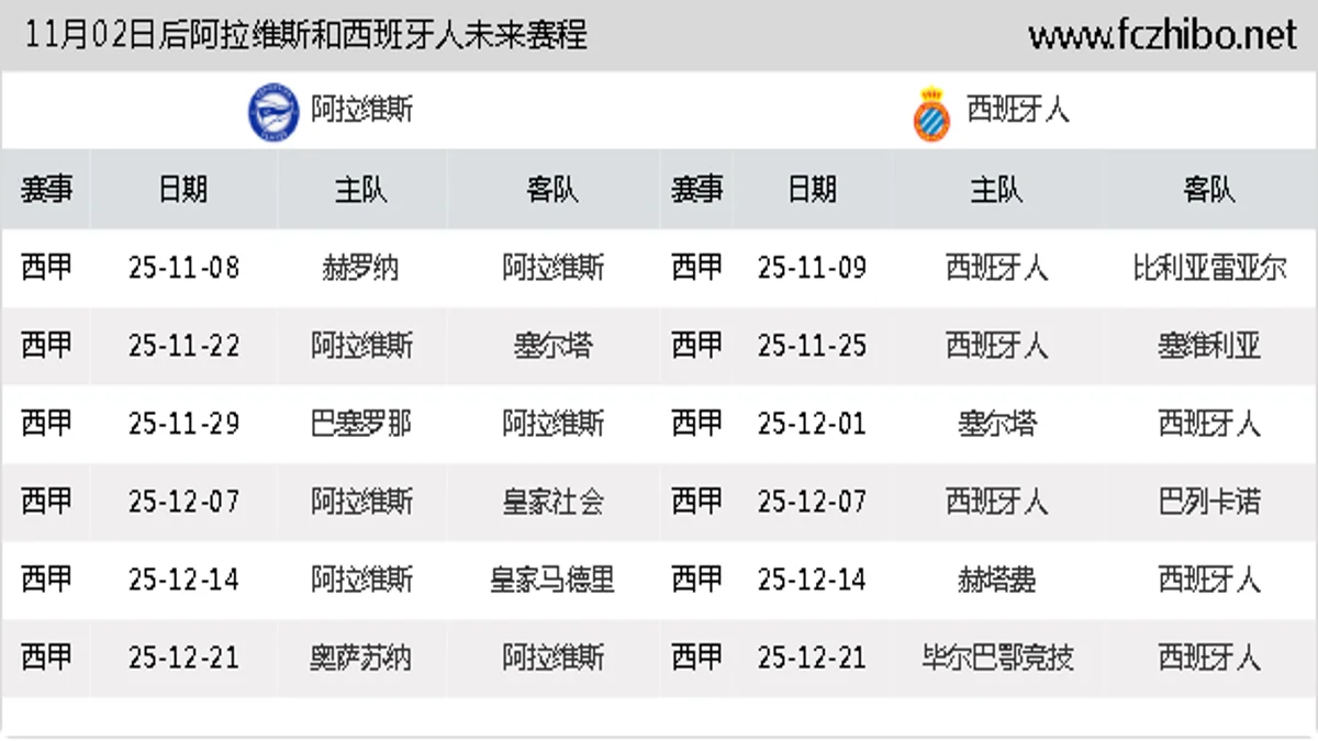 11月02日后阿拉维斯和西班牙人近期赛程预览