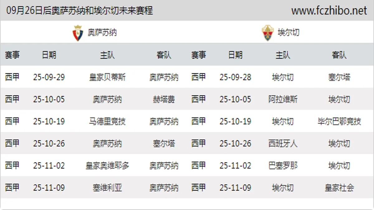 09月26日后奥萨苏纳和埃尔切近期赛程预览