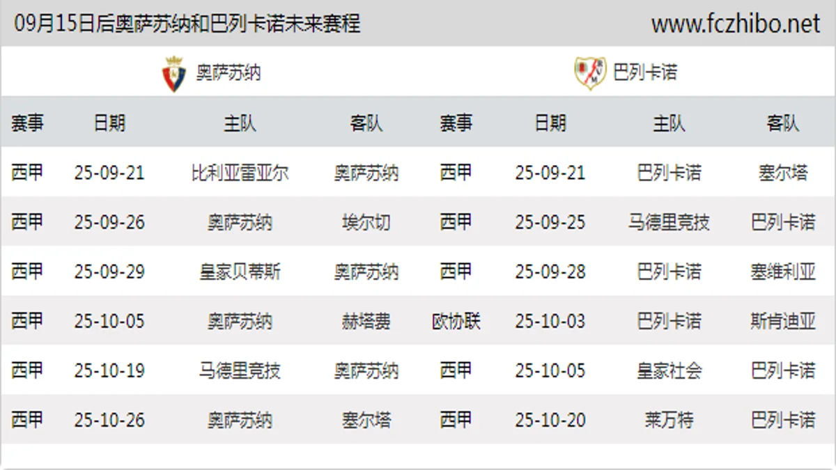 09月15日后奥萨苏纳和巴列卡诺近期赛程预览
