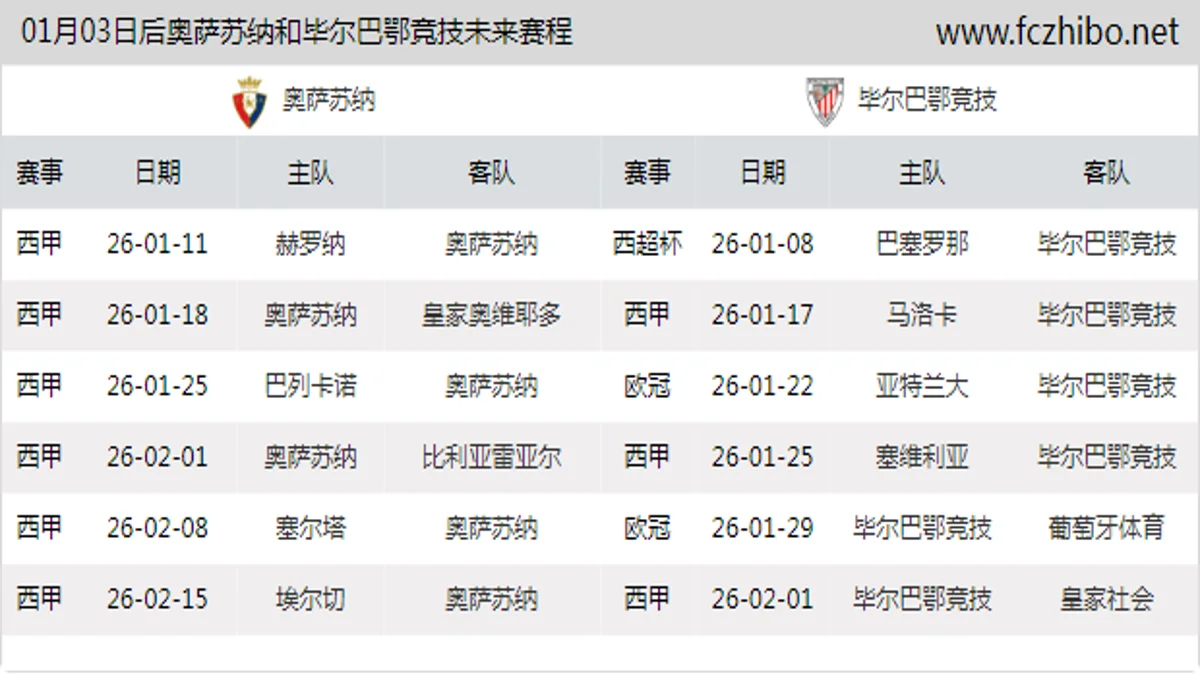 01月03日后奥萨苏纳和毕尔巴鄂竞技近期赛程预览