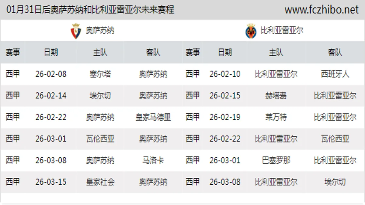 01月31日后奥萨苏纳和比利亚雷亚尔近期赛程预览