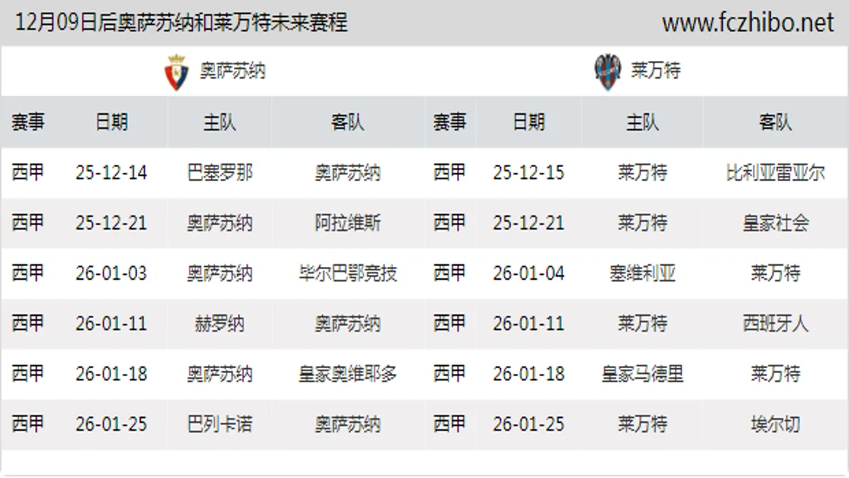 12月09日后奥萨苏纳和莱万特近期赛程预览