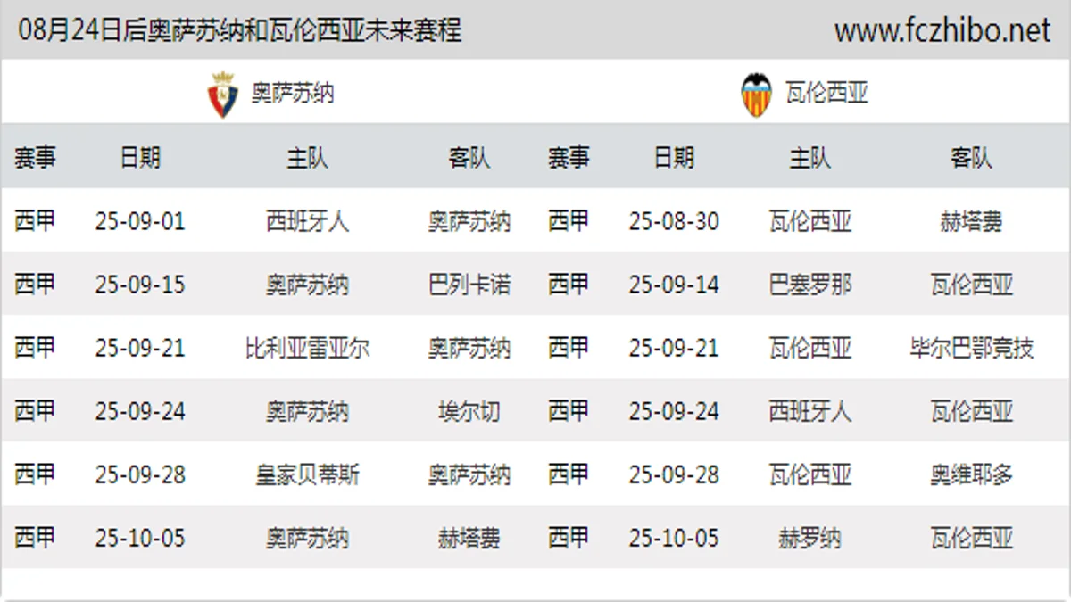 08月24日后奥萨苏纳和瓦伦西亚近期赛程预览
