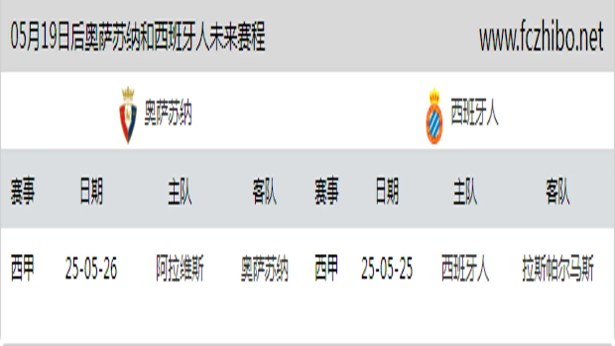 05月19日后奥萨苏纳和西班牙人近期赛程预览