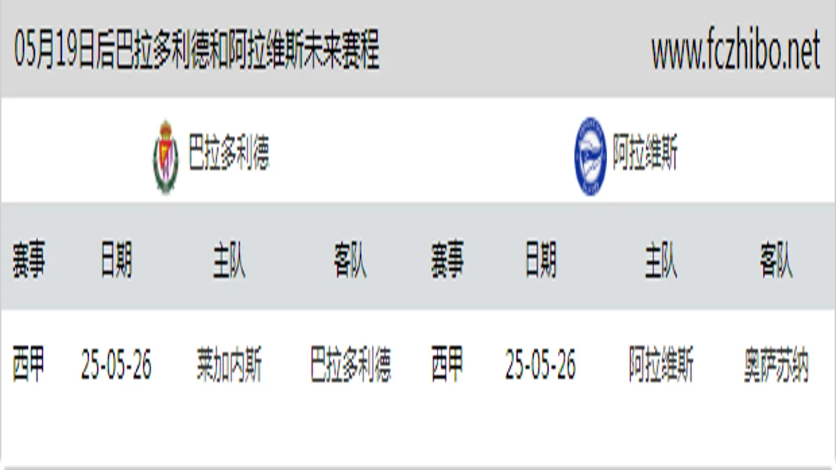 05月19日后巴拉多利德和阿拉维斯近期赛程预览