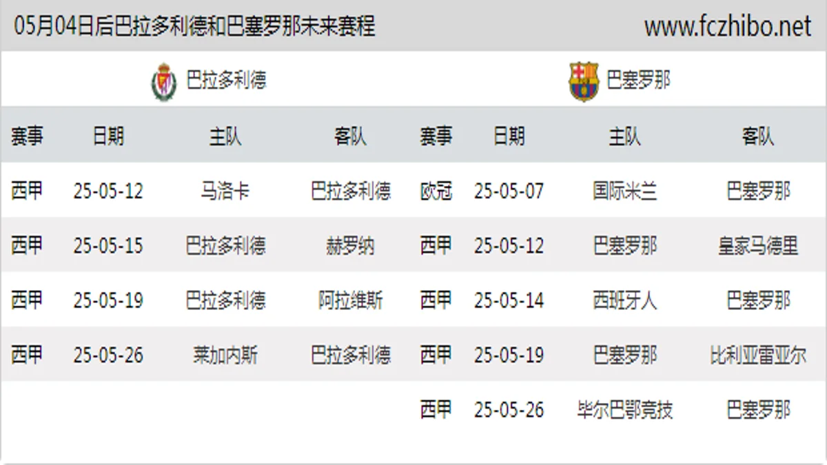 05月04日后巴拉多利德和巴塞罗那近期赛程预览