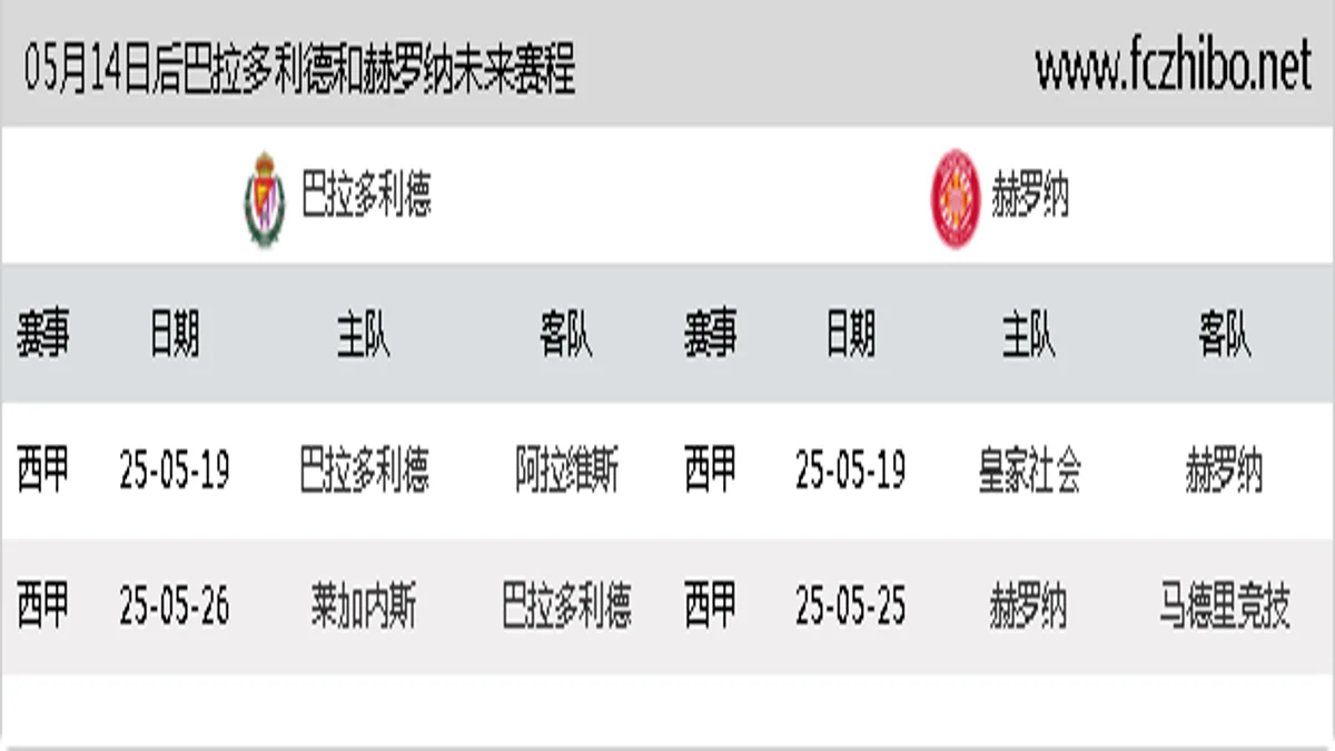 05月14日后巴拉多利德和赫罗纳近期赛程预览