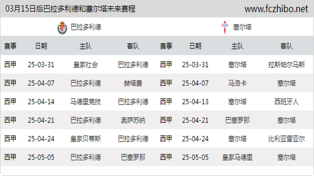 03月15日后巴拉多利德和塞尔塔近期赛程预览