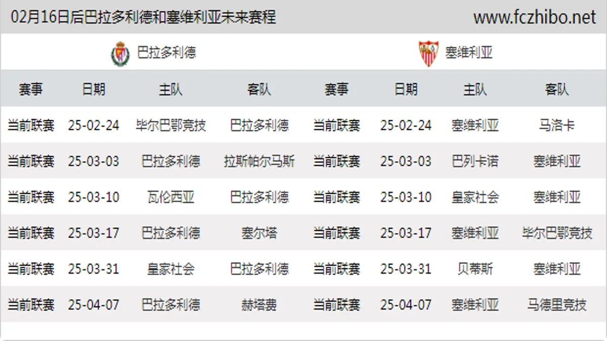 02月16日后巴拉多利德和塞维利亚近期赛程预览